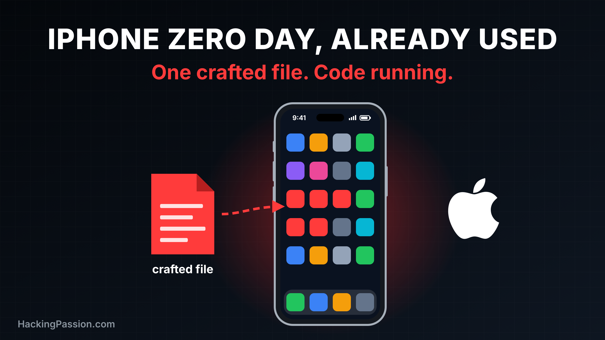 One file was enough to run code on your iPhone, and attackers already used it on people they picked. Apple has not said how it got in. Update today. /apple-coregraphics-zero-day/apple-coregraphics-zero-day.png