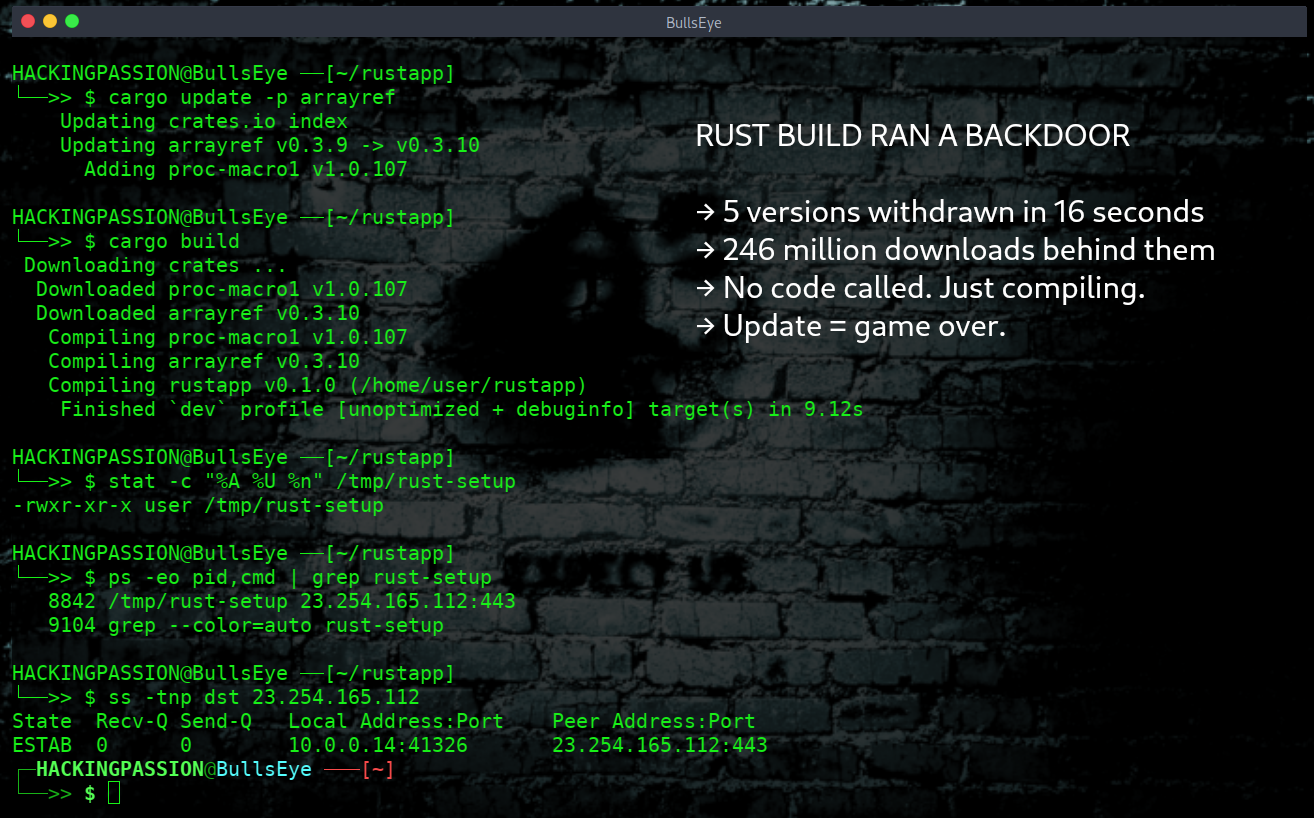 The safety warning was the trap. Five safe versions were yanked in 16 seconds, leaving one poisoned release that ran a backdoor while you compiled. /arrayref-rust-crate-build-script-attack/arrayref-rust-crate-build-script-attack.png