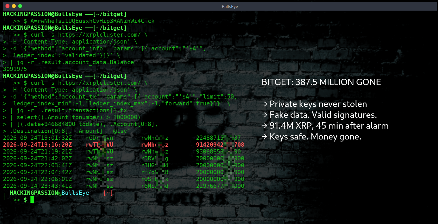 Attackers took 387.5 million dollars from Bitget without stealing a key. How fake transaction data fooled its approval system, and where the XRP went. /bitget-387-million-hack-spoofed-transaction-data/bitget-387-million-hack-spoofed-transaction-data.png