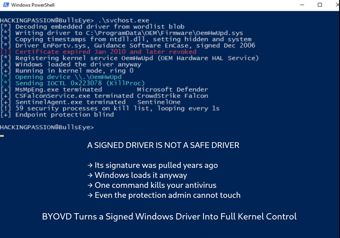 /byovd-signed-driver-attacks/byovd-signed-driver-attack.png