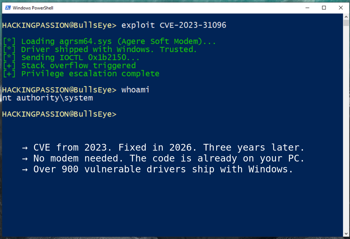 /cve-2023-31096-microsoft-modem-driver-exploit/featured-image-preview.png