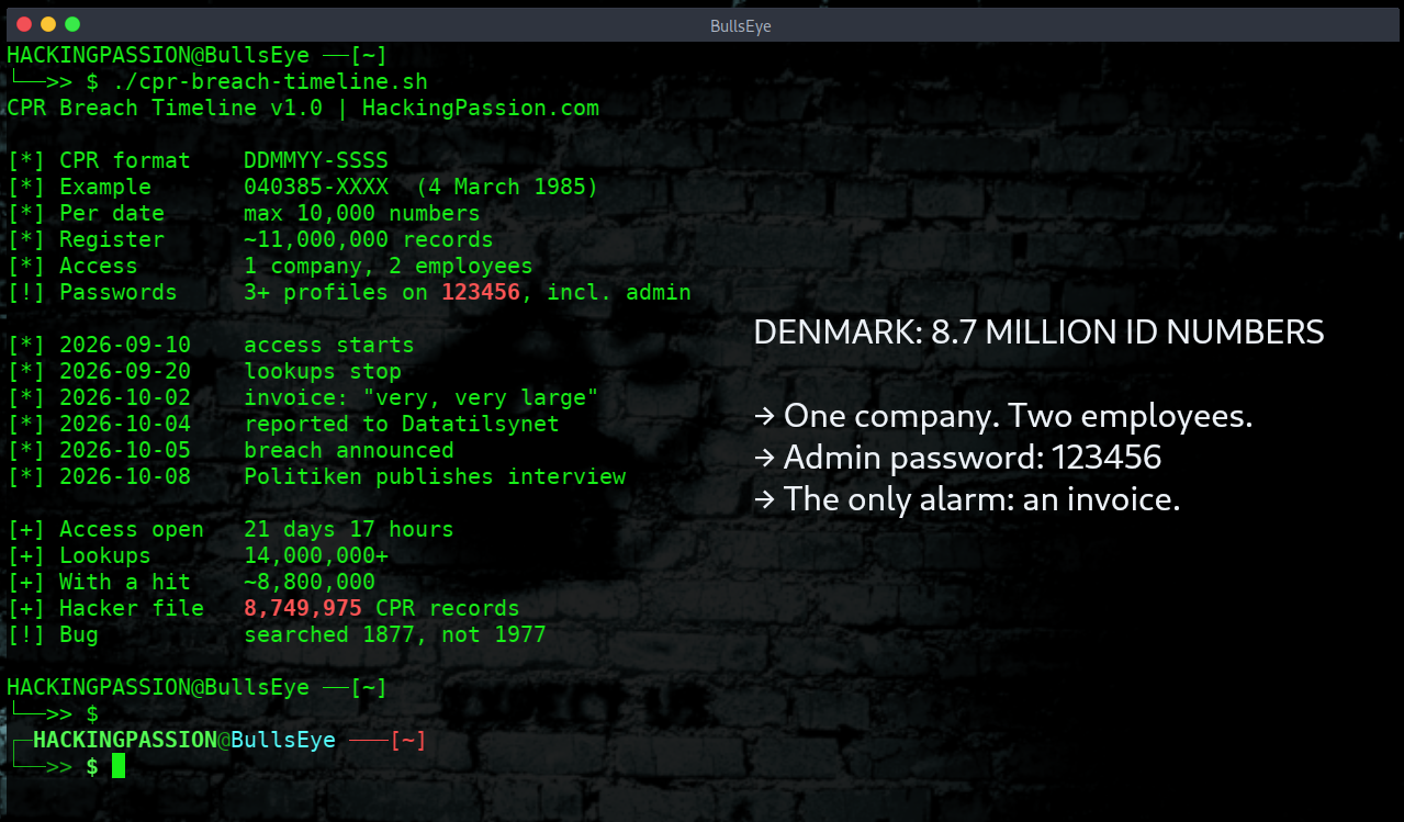 Names, addresses and ID numbers of 8.7 million people left Denmark's CPR register in about ten days, through a two person firm whose admin used 123456. /denmark-cpr-breach-password-123456/denmark-cpr-breach-password-123456.png