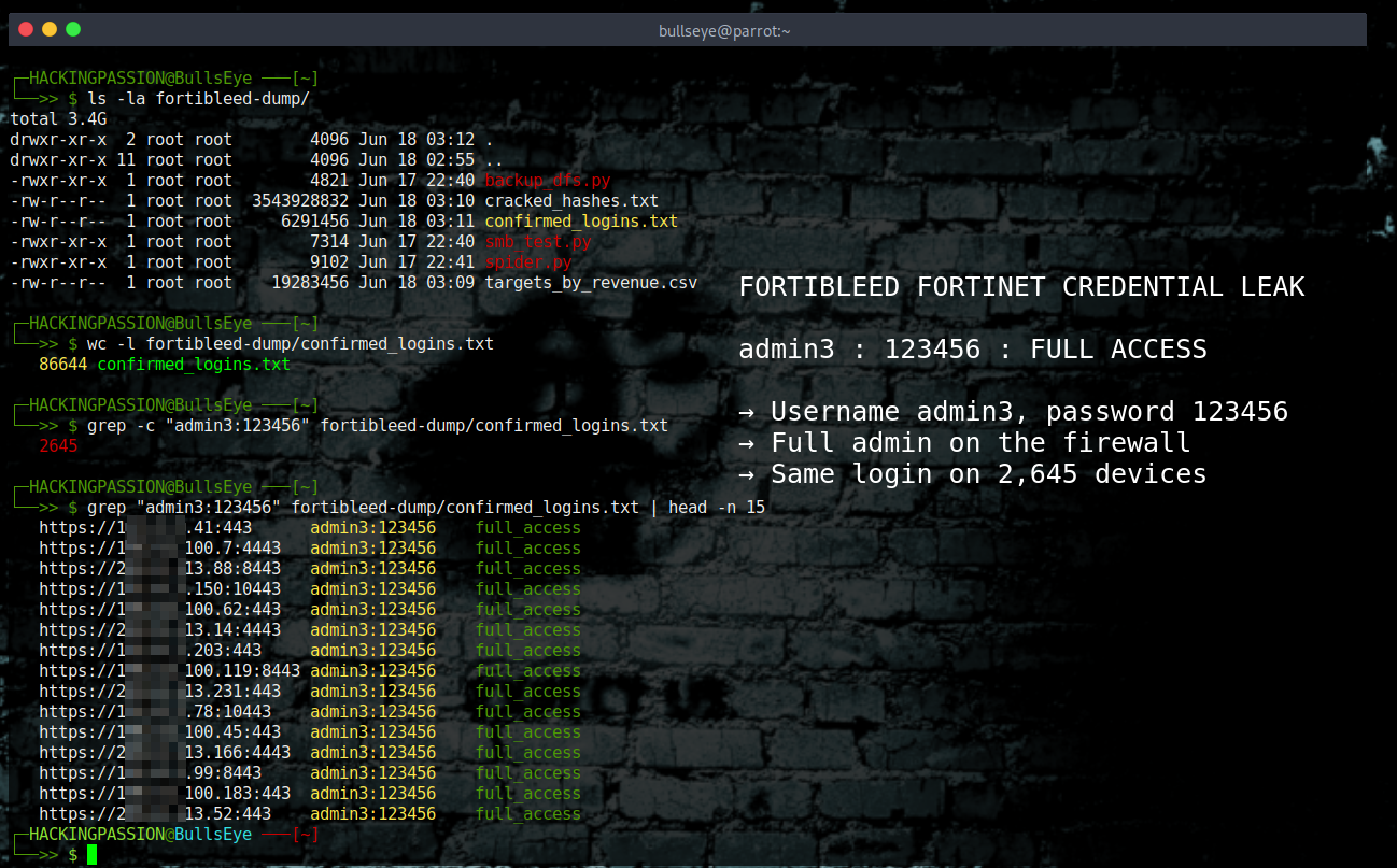 FortiBleed exposed working logins for over 80,000 Fortinet firewalls in 194 countries, and on thousands of them the admin password was just 123456. /fortibleed-fortinet-credential-leak/fortibleed-fortinet-credential-leak.png