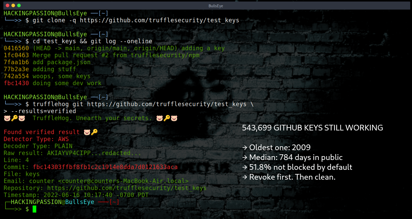 Researchers tested the keys in 224 million public GitHub repos and 543,699 still worked, one from 2009. Why they keep working and how to scan for them. /github-leaked-keys-still-working/github-leaked-keys-still-working.png