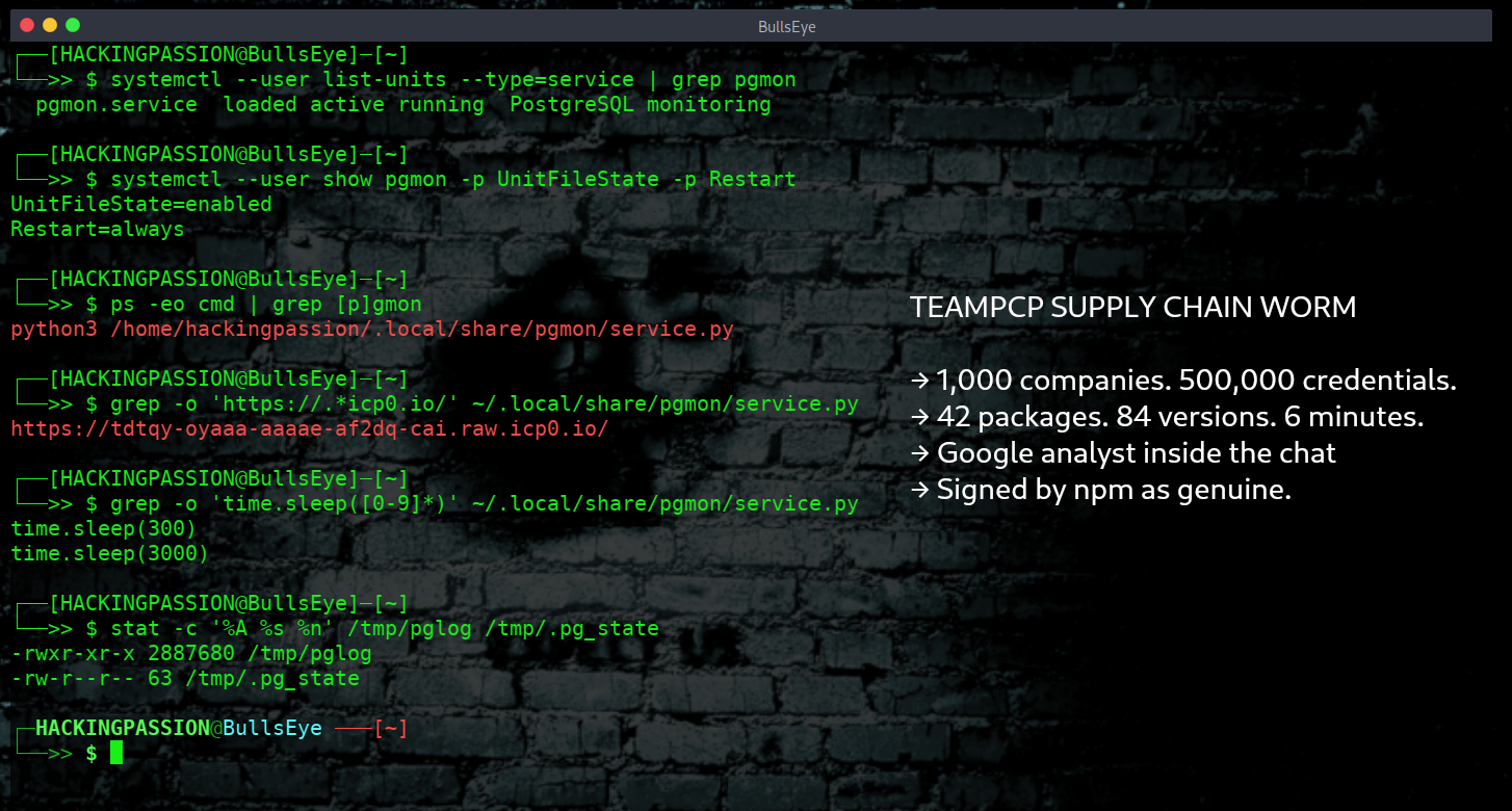 TeamPCP broke into more than 1,000 companies and took 500,000 credentials. Google had an analyst inside the group's private chat, reading along. /google-mole-inside-teampcp/google-mole-inside-teampcp.png