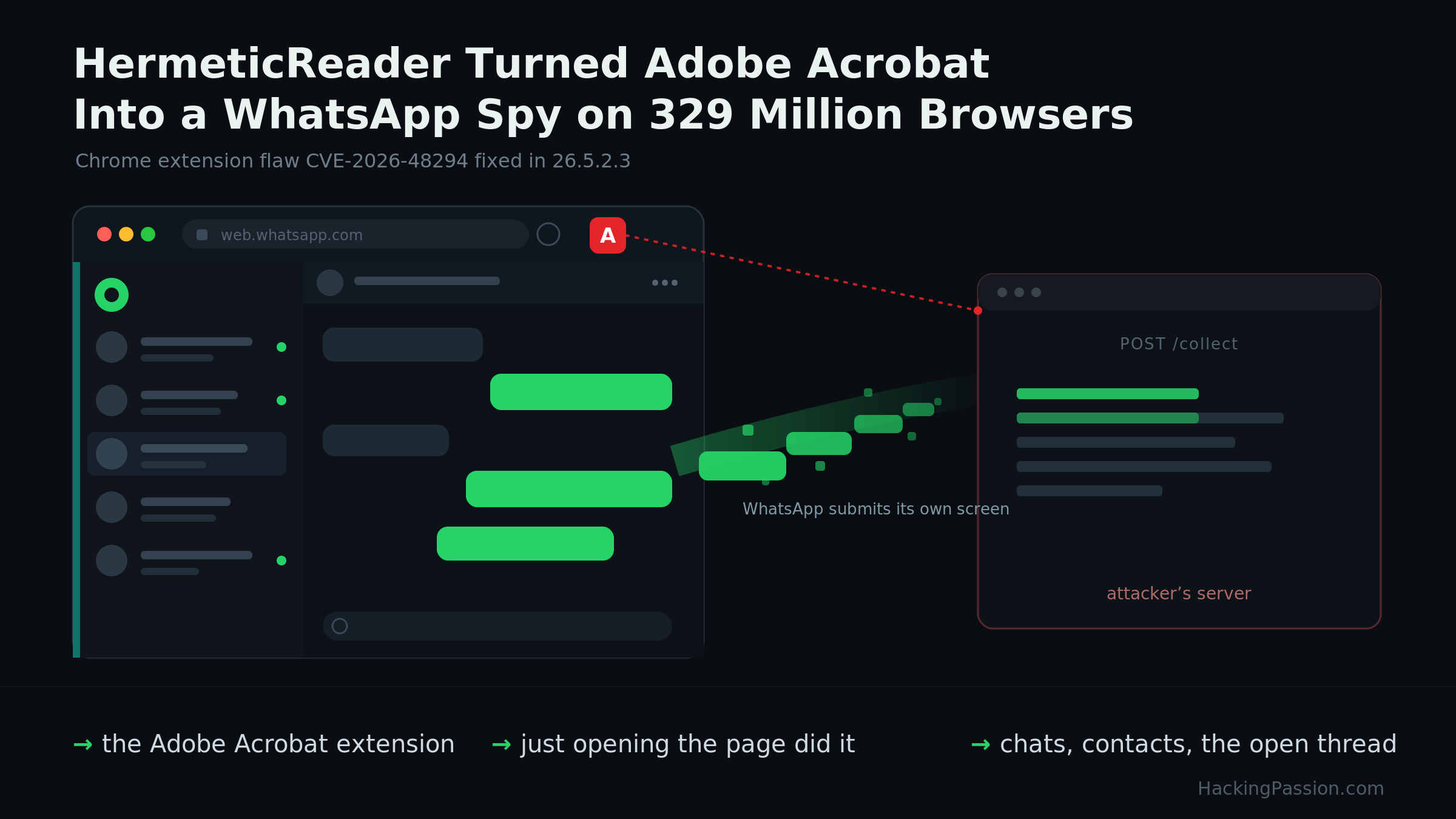 /hermeticreader-adobe-whatsapp-flaw/hermeticreader-adobe-whatsapp-flaw.png