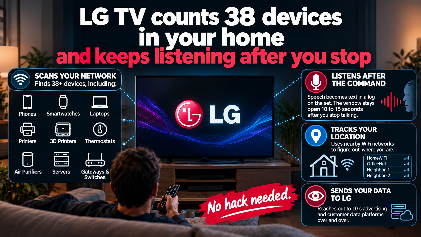 Researchers put a new LG G5 on a network and watched it map the house: phones, printers, a thermostat, the neighbours WiFi, and speech saved as text. /lg-tv-network-scanning-voice-logs/lg-tv-network-scanning-voice-logs.png