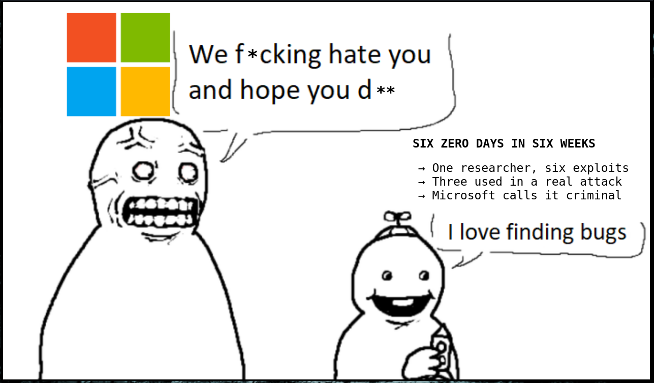 One researcher published six working Windows zero days to get back at Microsoft. Now Microsoft calls it criminal. The full story, both sides. /nightmare-eclipse-microsoft-zero-day-war/nightmare-eclipse-microsoft-zero-day-war.png