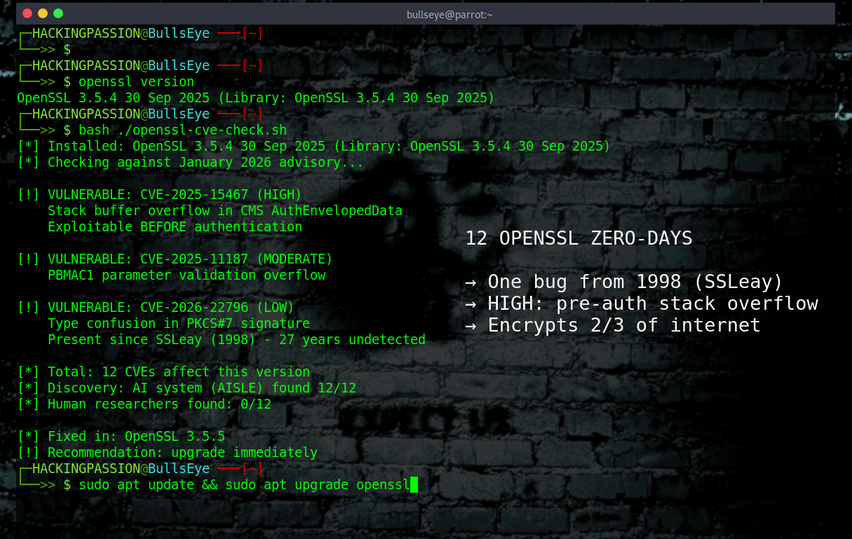 An AI system discovered 12 CVEs in OpenSSL, including a bug from 1998 that survived 27 years of audits. One HIGH severity with pre-auth RCE potential. /openssl-12-cves-ai-january-2026/featured-image.png