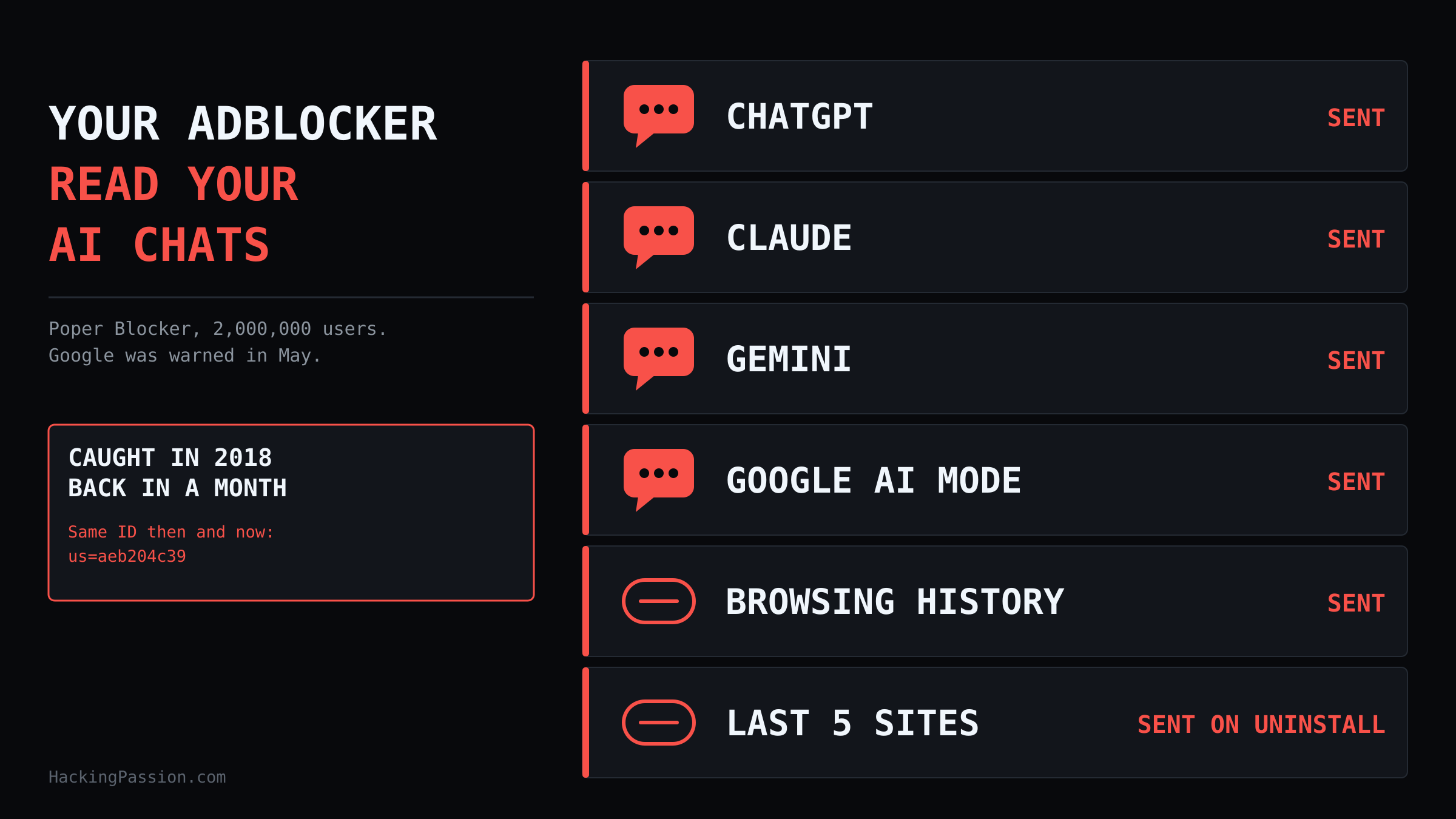 A Featured Chrome adblocker with 2 million users sent ChatGPT, Claude and Gemini chats to its server. Google was warned in May and kept it listed. /poper-blocker-adblocker-ai-chats/poper-blocker-adblocker-ai-chats.png