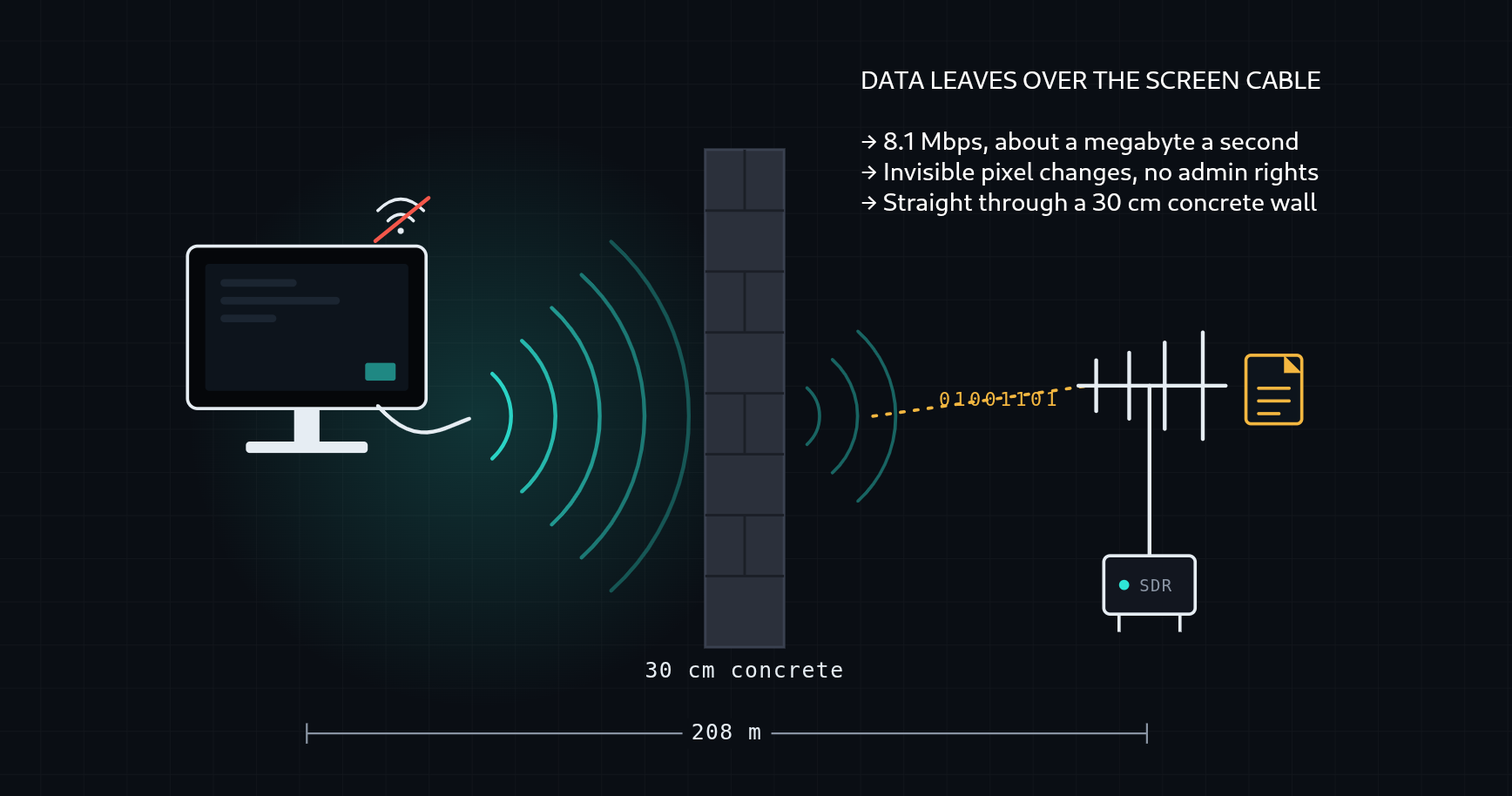 /trojpix-air-gap-attack/trojpix-air-gap-diagram.png