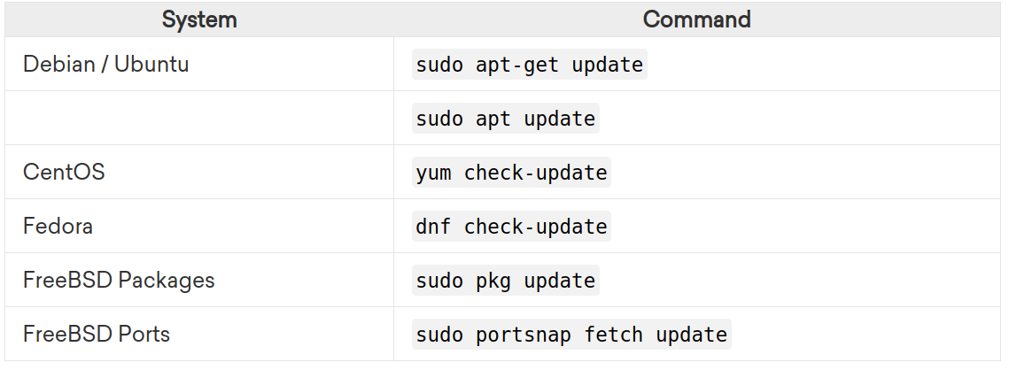 Update Package Lists