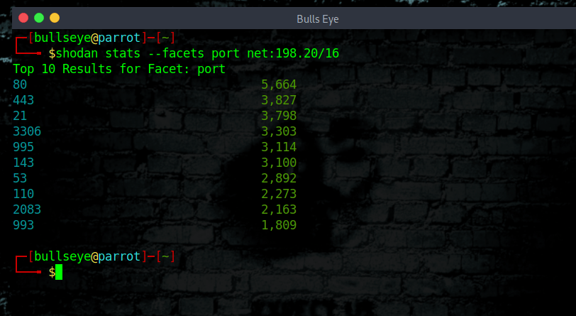 Shodan stats