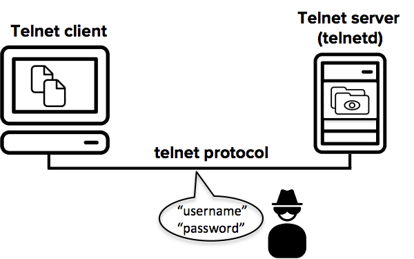 Telnet honeypot