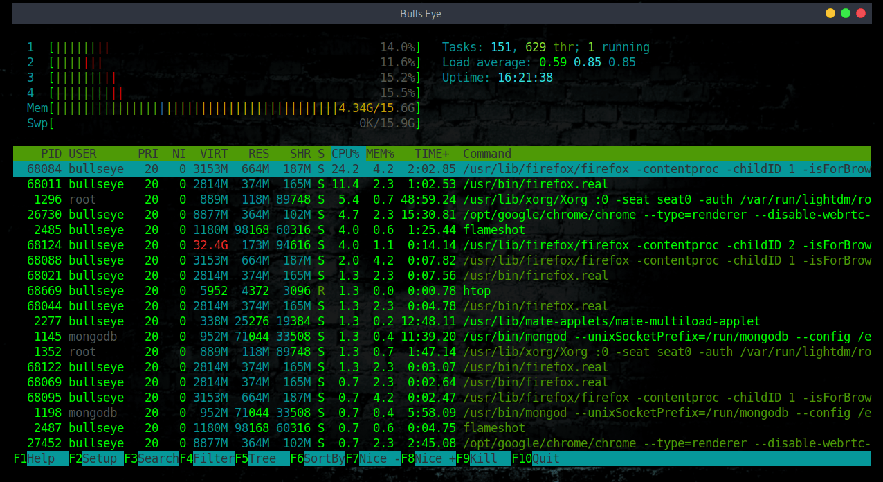 htop