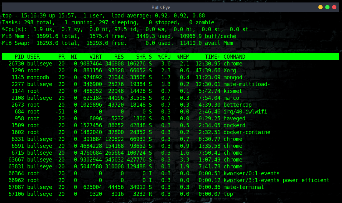 top linux proces